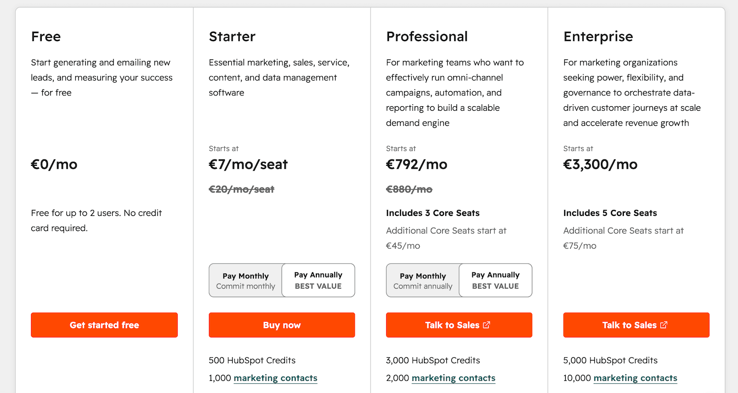 HubSpot pricing page — Professional plan starting at €792/mo