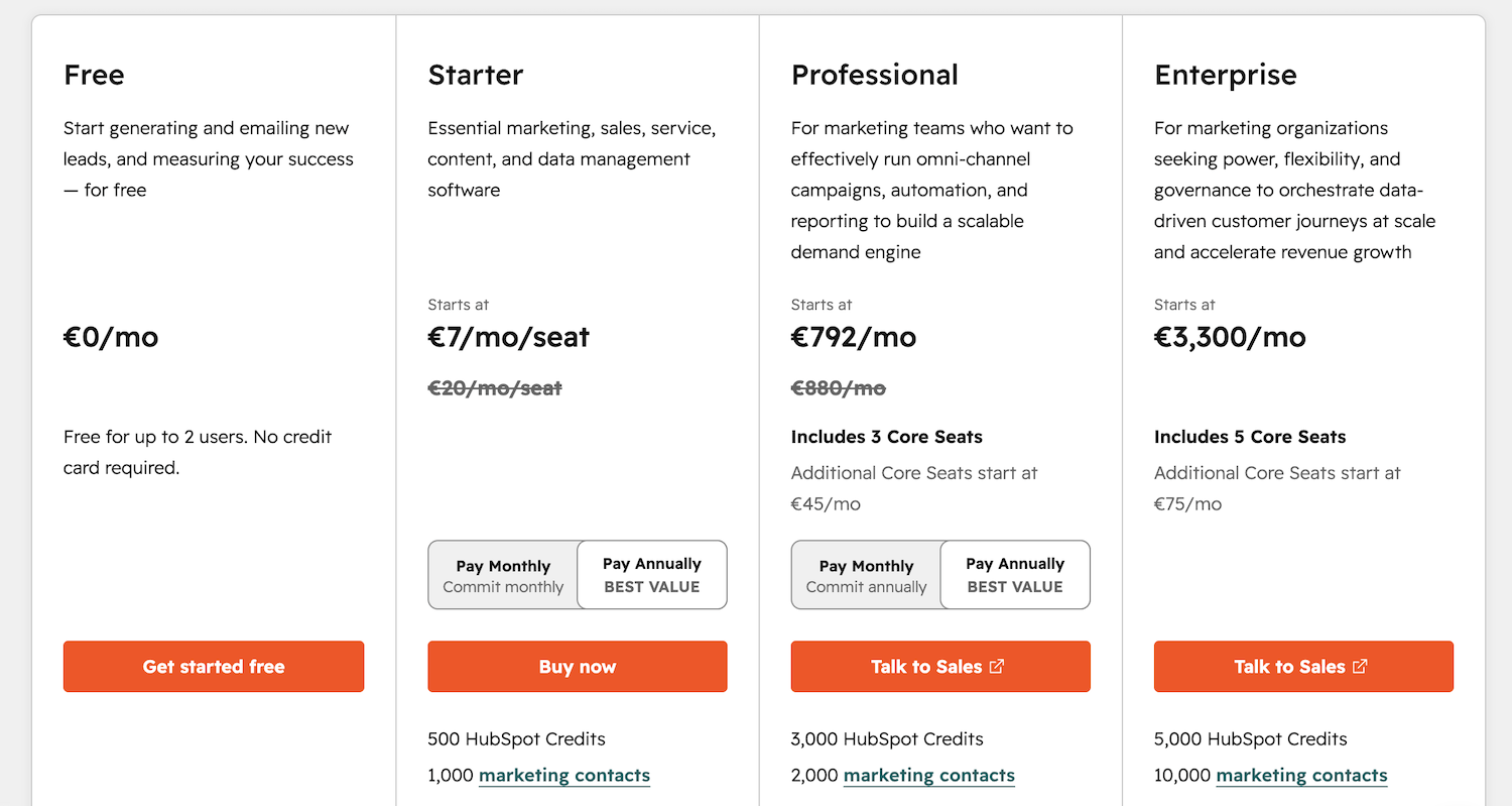 HubSpot pricing page — Professional plan starting at €792/mo
